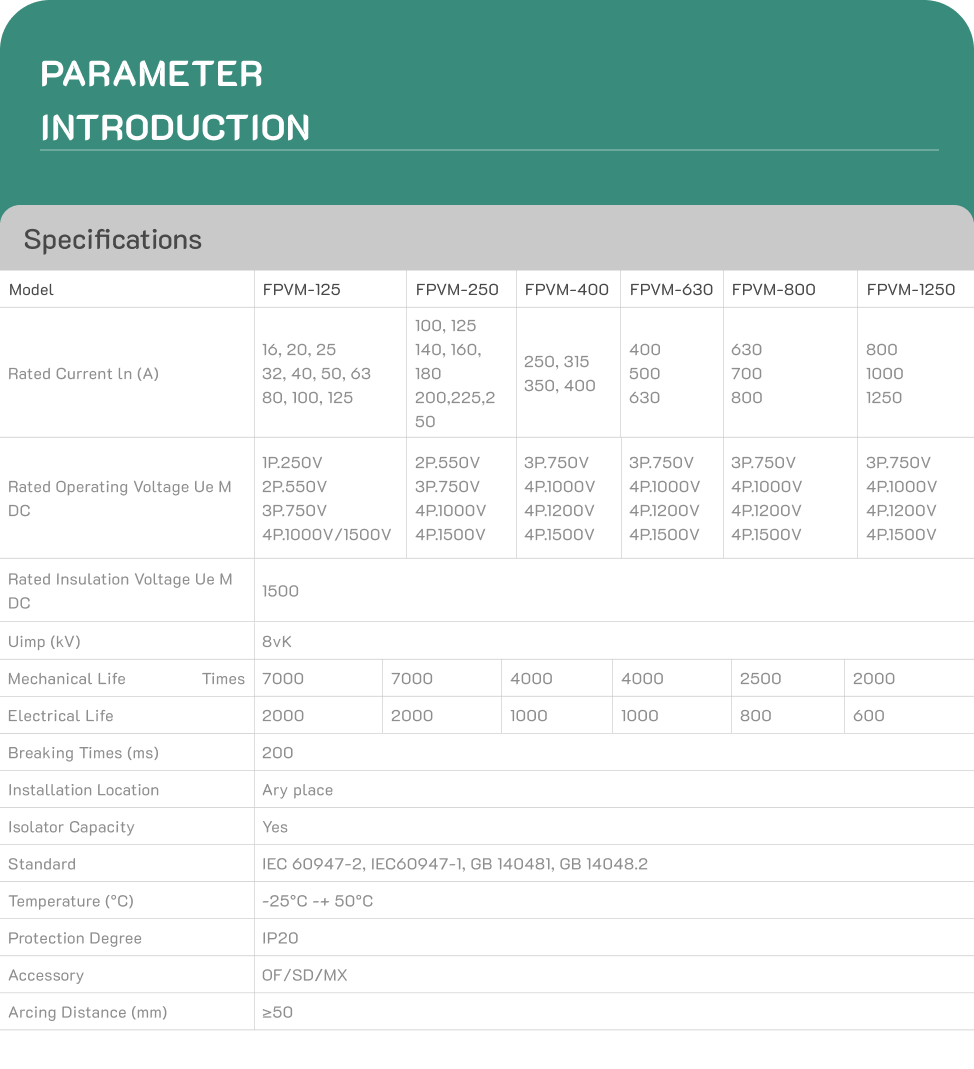 Specifications and Installation