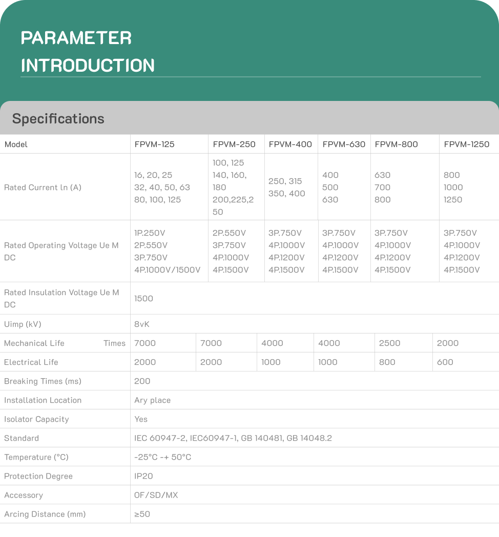 Specifications and Installation