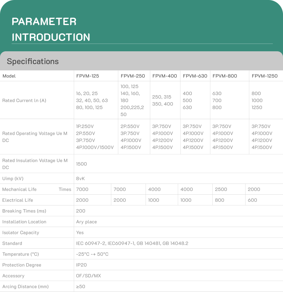 Specifications and Installation